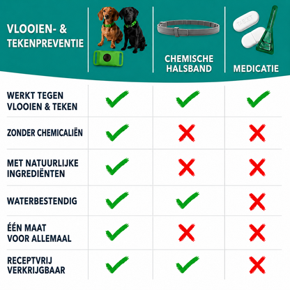FurSafe 12 maanden 100% Natuurlijke teken en vlooien bescherming